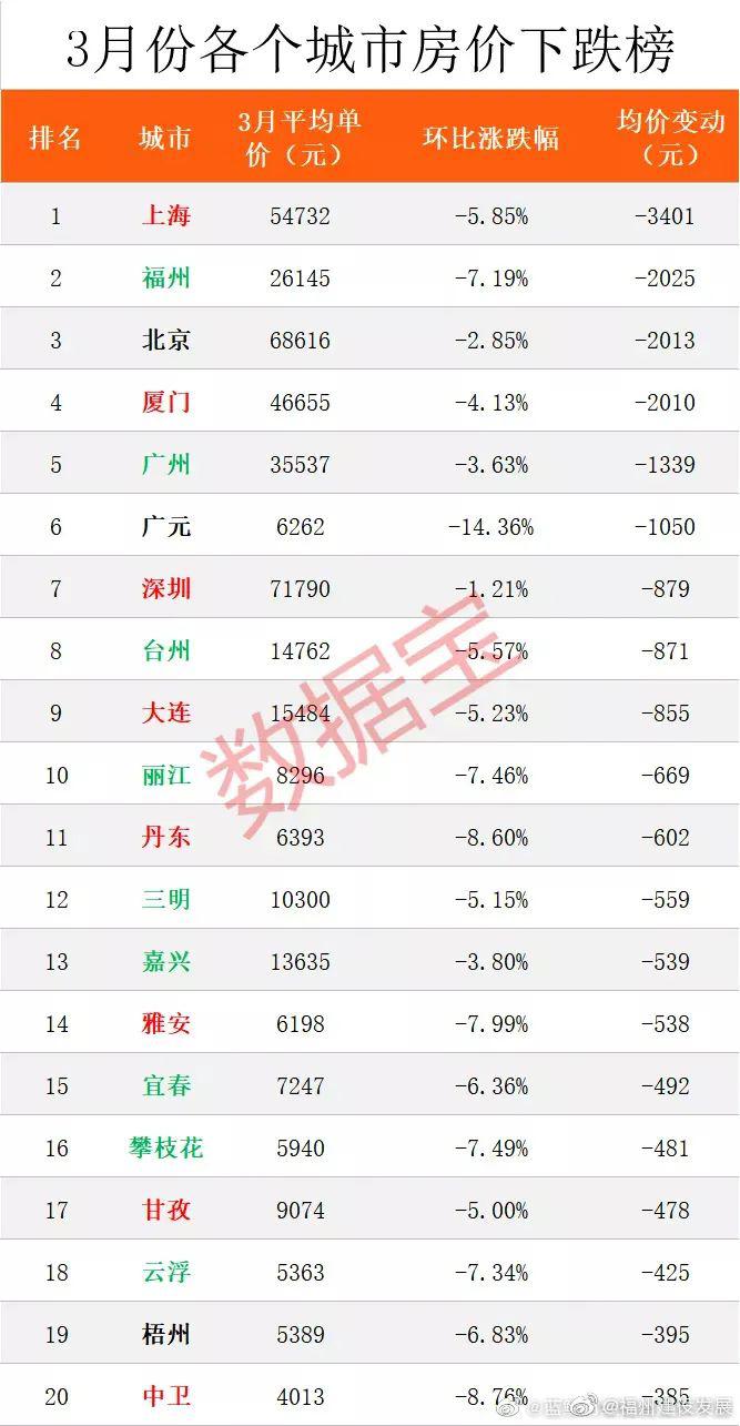 2025年雅安最新房价趋势展望