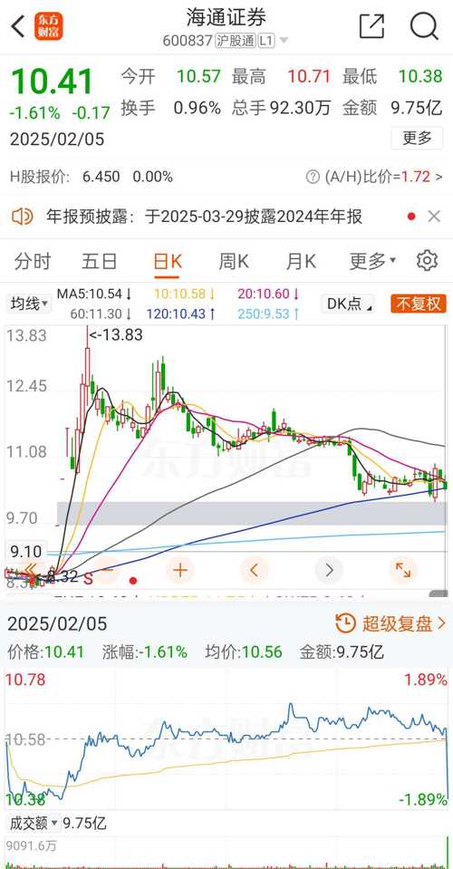 海通证券股票吧深度解析与观点阐述全解析