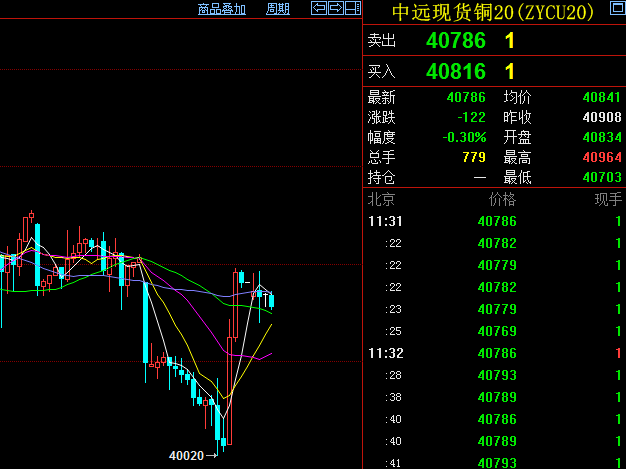 现货铜行情软件，寻找内心平静的铜市导航