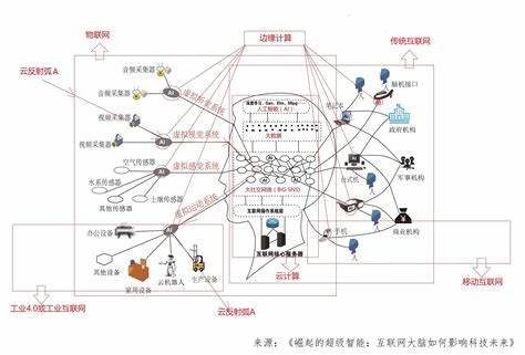 物联网前沿应用详解，入门指南与实操步骤