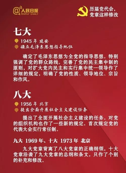 最新党章引领党的最新发展方向探索