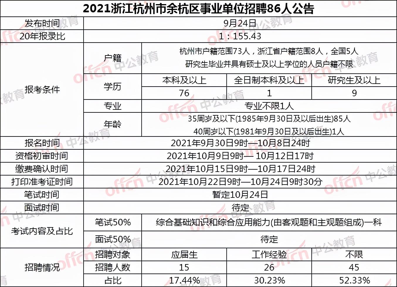 余姚最新招聘观点论述解析
