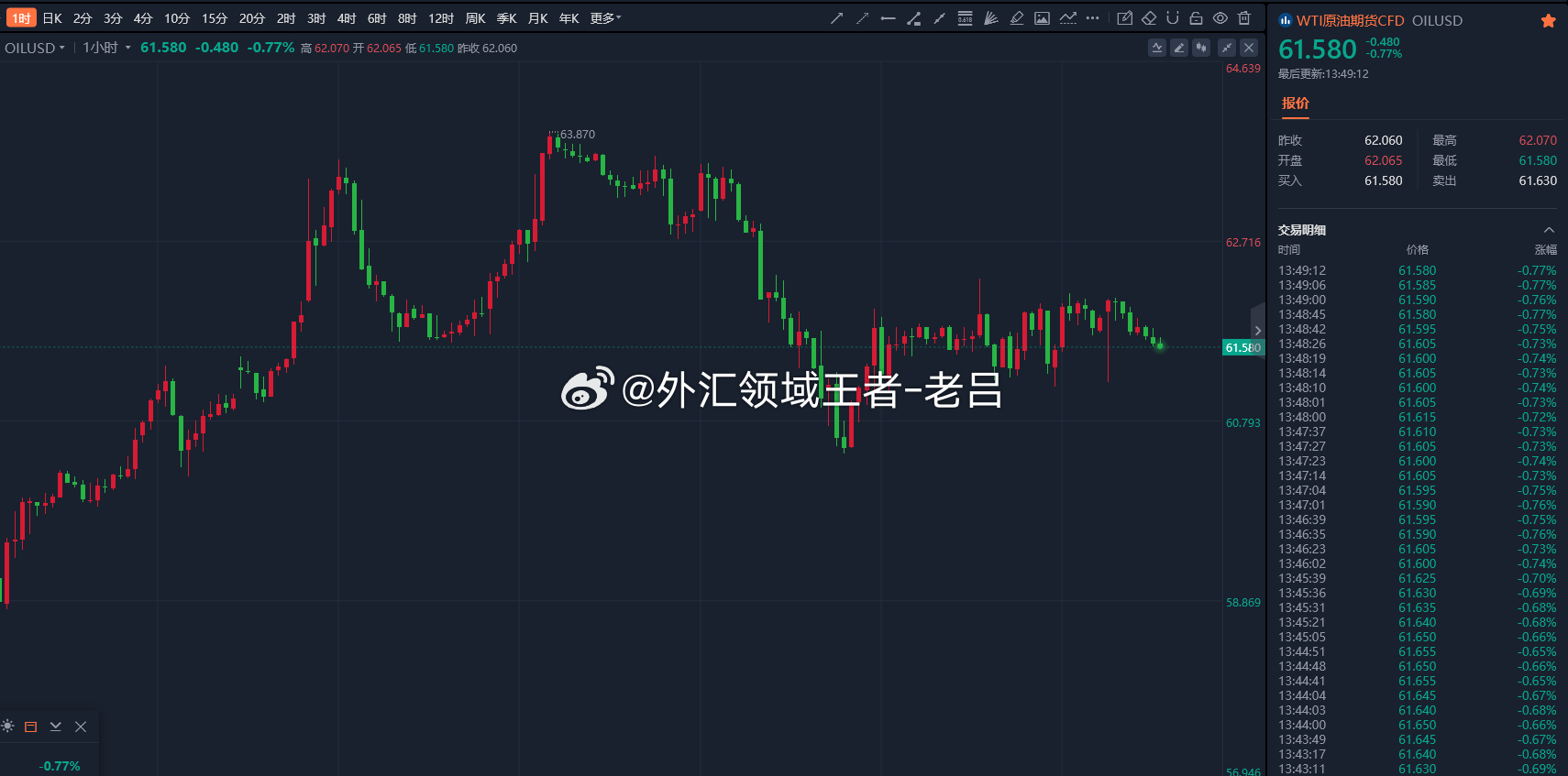 旅行社服务网点旅游招徕